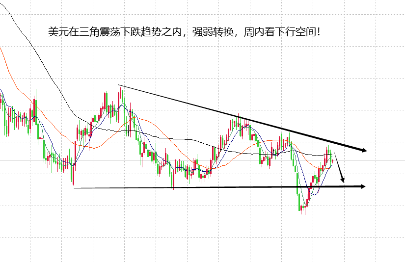 山海：黄金强势状态不变周初继续低多看涨！