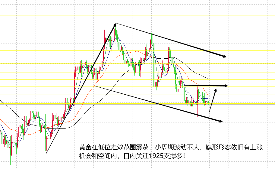 山海：黄金旗形上涨形态不变低位震荡等破位！
