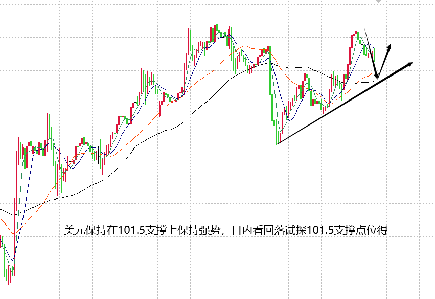 山海：黄金呈现弱势慢跌日内关注1932点位得失！