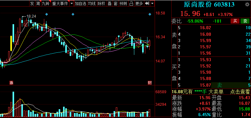 上海利多星:逆转信号出现机会还看这里