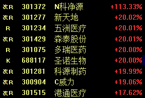 跌破3200点！A股又上热搜了