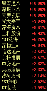 跌破3200点！A股又上热搜了