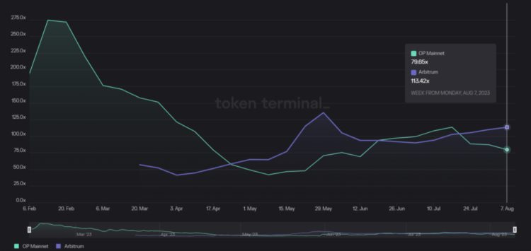 MintVentures：布局坎昆升级OP和ARB谁是更佳选择？