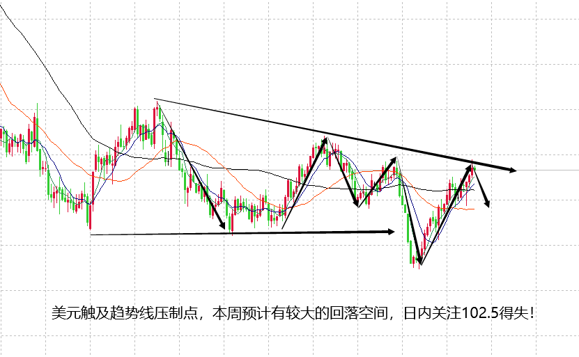 山海：黄金进入多空关键周期日内关注1915得失！