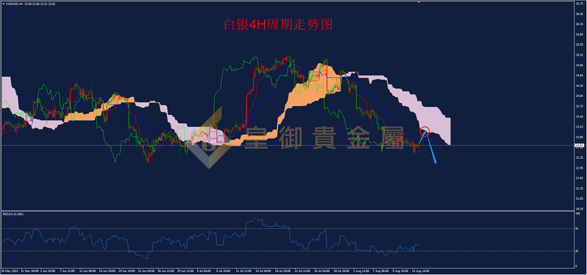 皇御贵金属金评：【金银早评】恐怖数据来袭金价跌跌不休