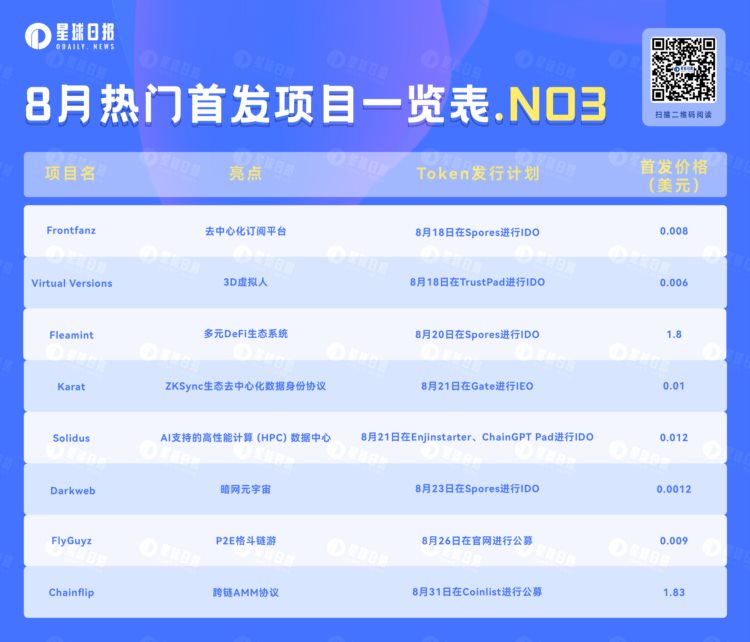 IDO&amp;IEO：盘点即将上线的8个热门项目（8月第三弹）