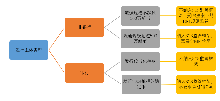 领先美国香港出台：详解新加坡的加密稳定币监管框架