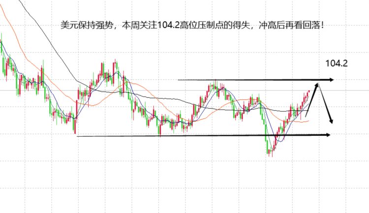 山海：黄金多空在关键时间点日内关注1902压制！