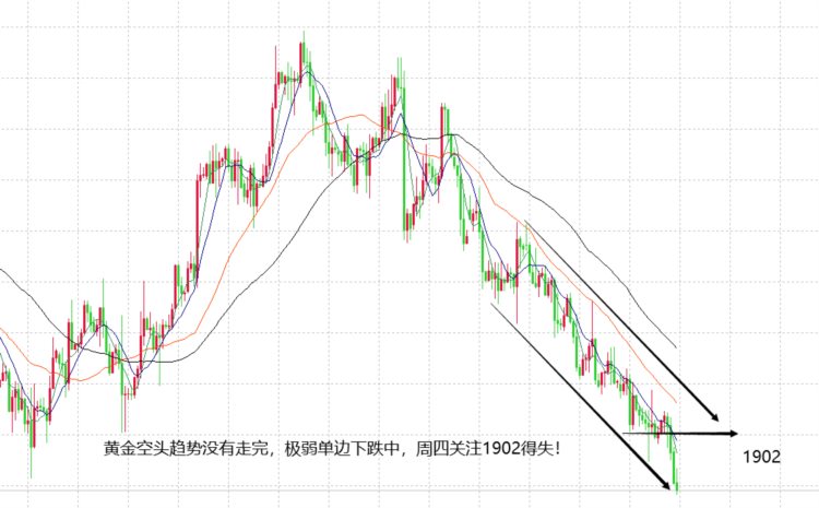 山海：黄金多空在关键时间点日内关注1902压制！