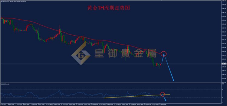 皇御贵金属金评：【金银早评】会议纪要放鹰黄金再破新低