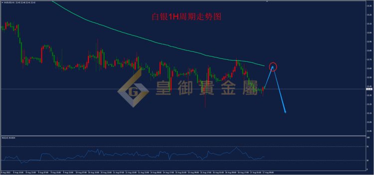 皇御贵金属金评：【金银早评】会议纪要放鹰黄金再破新低