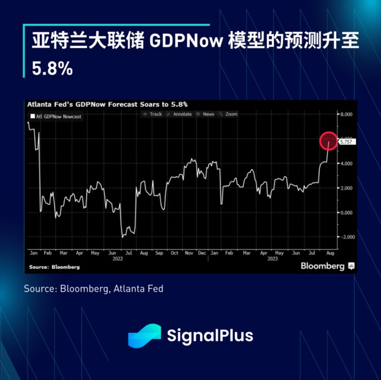 SignalPlus宏观研报(20230817)：宏观风险降低加密市场向下突破