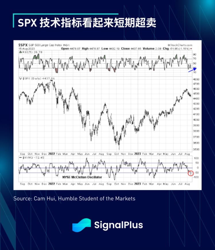 SignalPlus宏观研报(20230817)：宏观风险降低加密市场向下突破