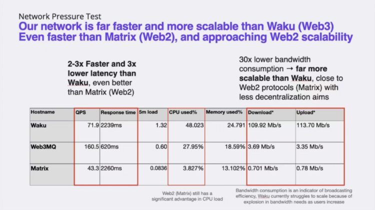 人人都在聊社交但这个协议层远远被低估