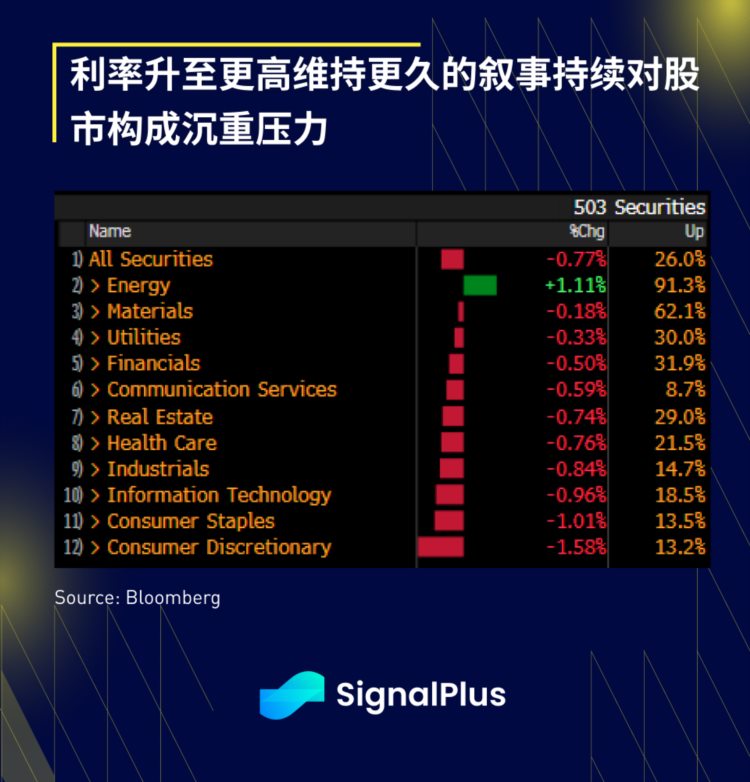 SignalPlus宏观研报(20230818)：悲观情绪蔓延BTC短时下跌超3000美元