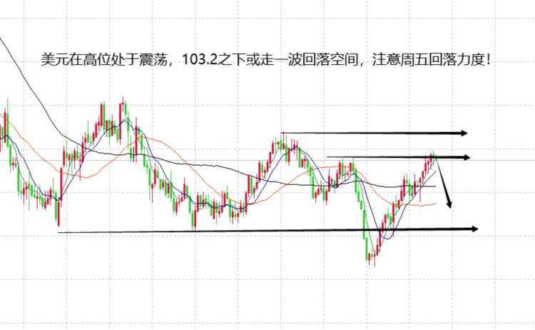 山海：黄金多空进入关键周期日内继续看1902得失！