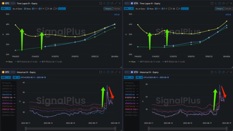 SignalPlus波动率专栏(20230818)：市场流动性回归