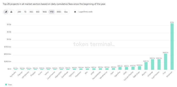 LDCapital：GMXV2的改动与影响