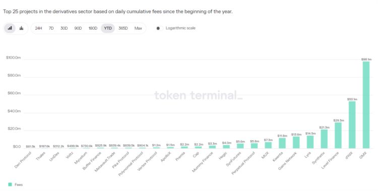 LDCapital：GMXV2的改动与影响