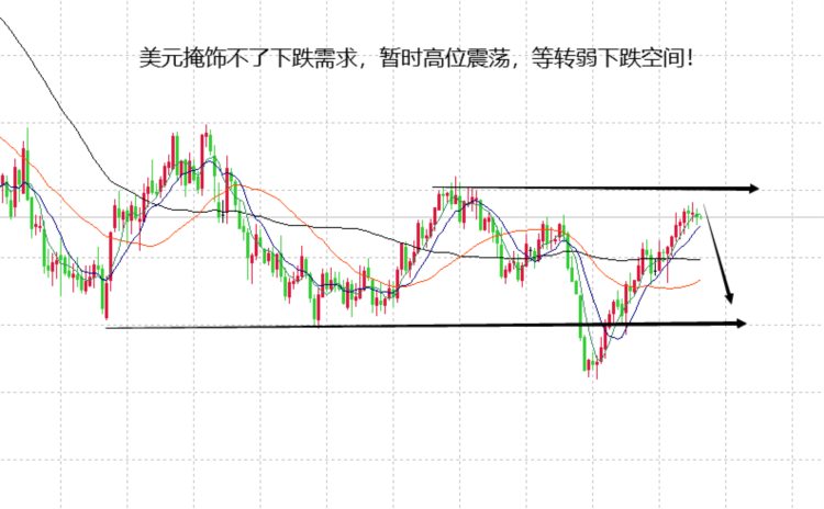 山海：黄金强弱周期有变日内关注1902高点得失！