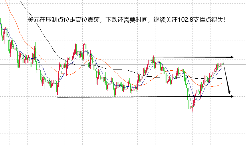 山海：黄金明显转强日内保持低多看涨至1920！