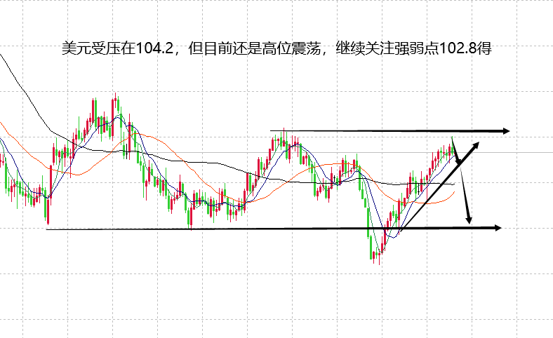 山海：黄金多头目标1920已到接下来看1932高点！