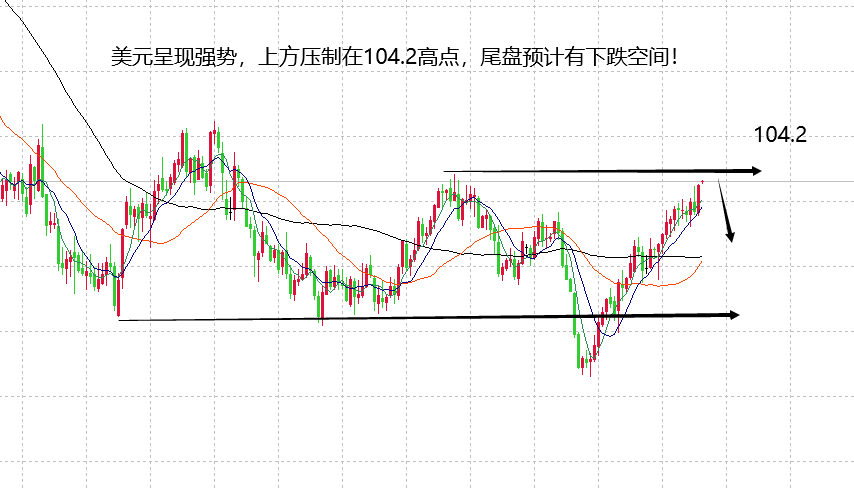 山海：黄金多头趋势看涨不变日内关注重要消息面！