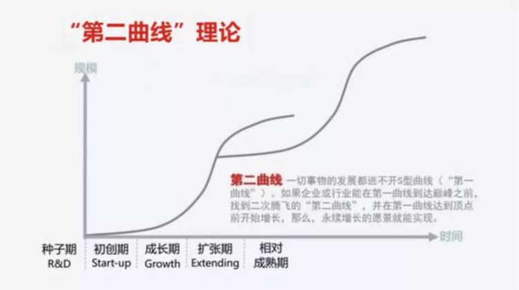 WLabs：下轮牛市如何找到属于链游赛道的圣杯？