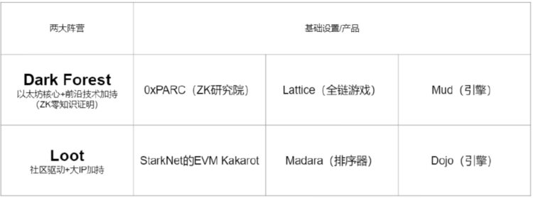 WLabs：下轮牛市如何找到属于链游赛道的圣杯？