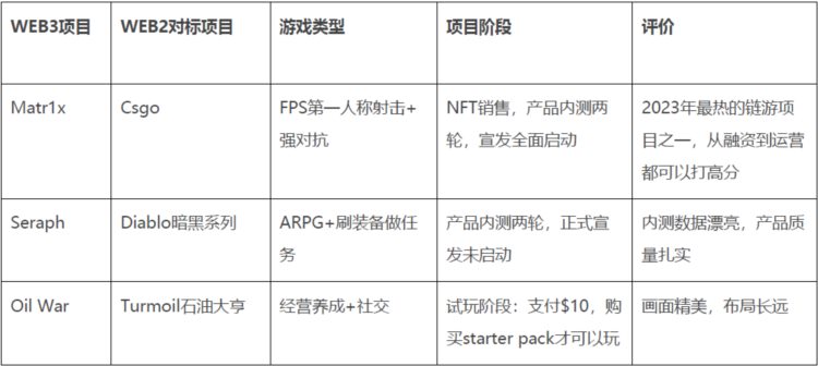 WLabs：下轮牛市如何找到属于链游赛道的圣杯？