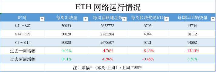 ETH周报|ARKInvest和21Shares联合提交两份以太坊期货ETF申请；Holes