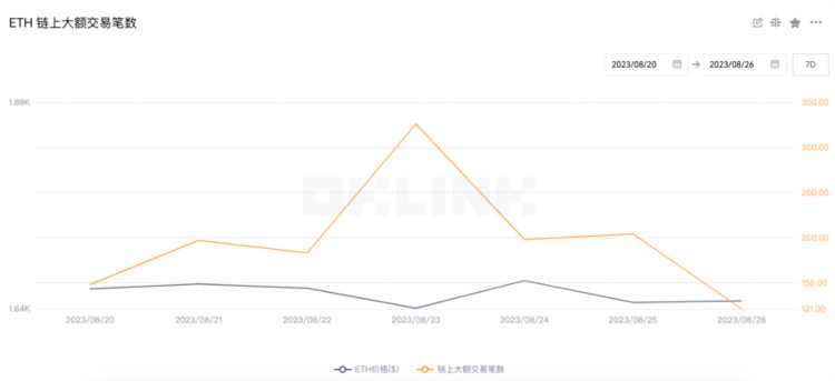 ETH周报|ARKInvest和21Shares联合提交两份以太坊期货ETF申请；Holes