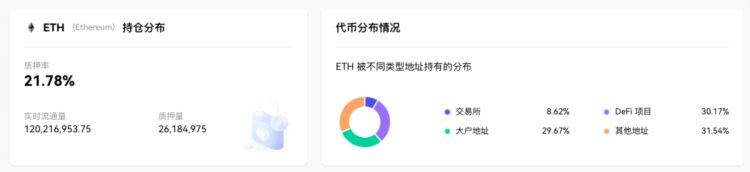 ETH周报|ARKInvest和21Shares联合提交两份以太坊期货ETF申请；Holes