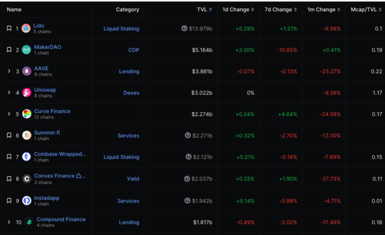 ETH周报|ARKInvest和21Shares联合提交两份以太坊期货ETF申请；Holes