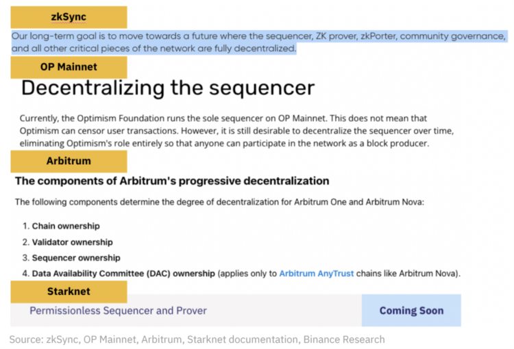 BinanceResearch：深度解读去中心化排序器