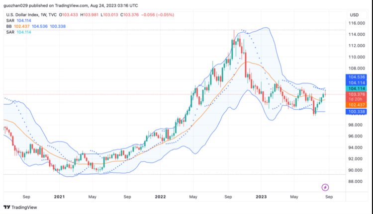 ForesightVentures市场周报：市场惨淡八月L2战事激烈