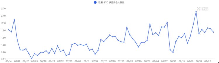 ForesightVentures市场周报：市场惨淡八月L2战事激烈