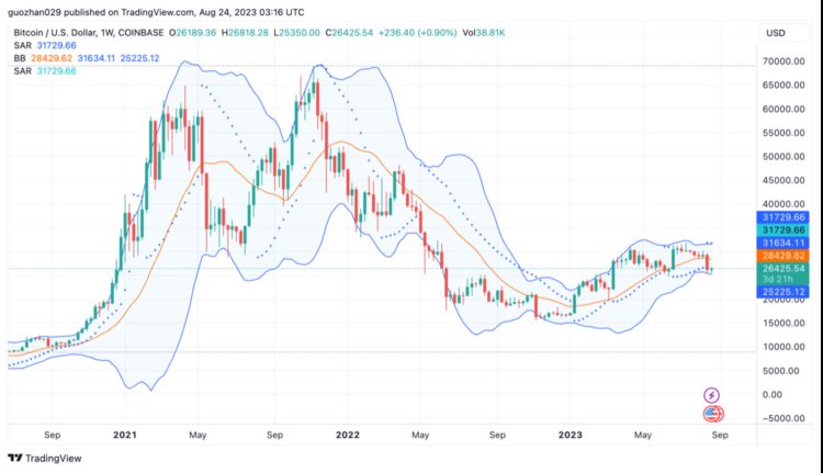 ForesightVentures市场周报：市场惨淡八月L2战事激烈