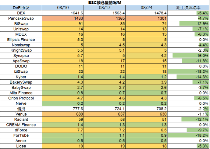 ForesightVentures市场周报：市场惨淡八月L2战事激烈