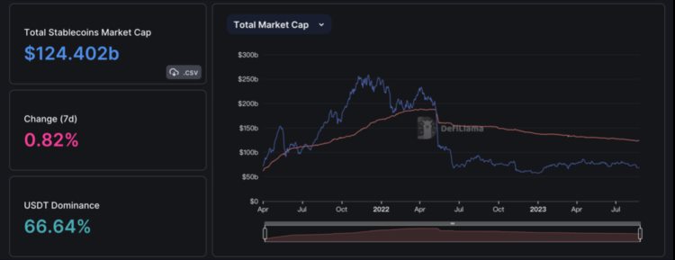 ForesightVentures市场周报：市场惨淡八月L2战事激烈