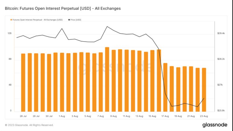 ForesightVentures市场周报：市场惨淡八月L2战事激烈