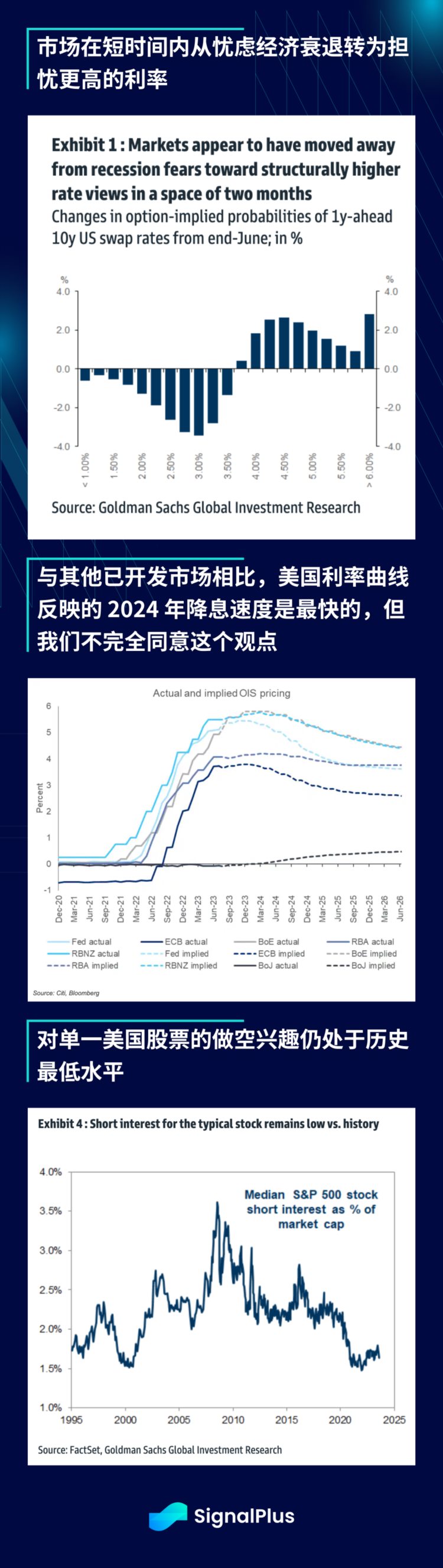 SignalPlus宏观研报(20230828)：BTC期货合约多头头寸被大量清算