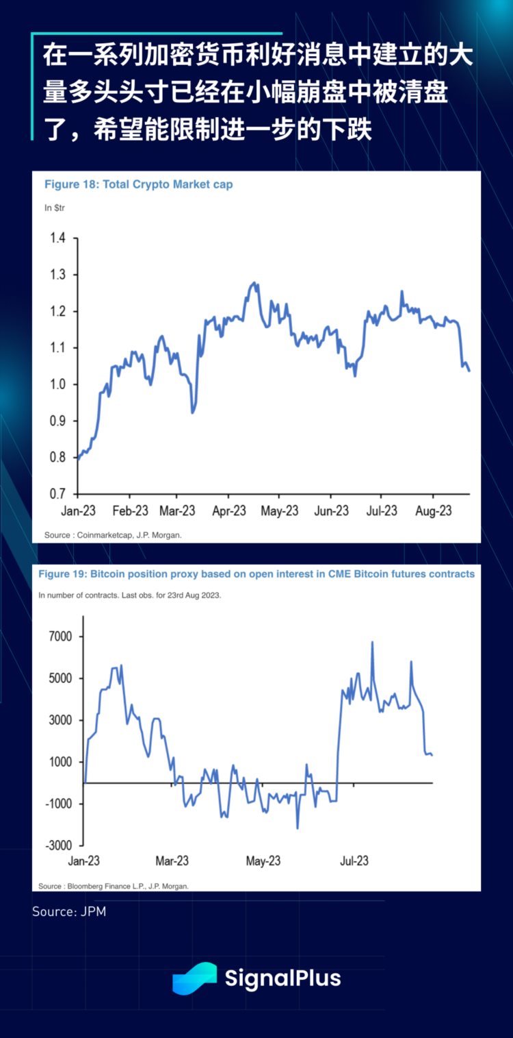 SignalPlus宏观研报(20230828)：BTC期货合约多头头寸被大量清算