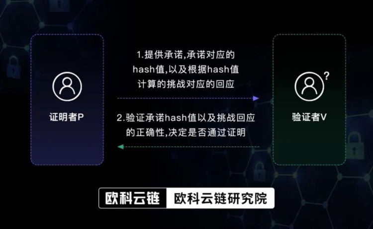 OKLink：让你的交易高效且安全？离不开零知识证明这项技术