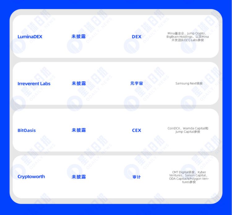 一周融资速递|14家项目获投已披露融资总额约8110万美元（8.21-8.27）