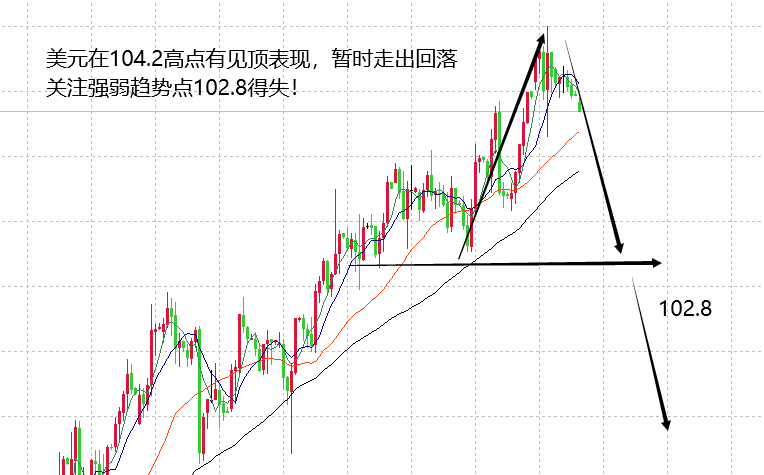 山海：方向确定值得等黄金继续看慢涨走高！