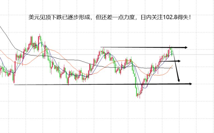 山海：黄金上涨第二目标到位接下来开始看数据行情！