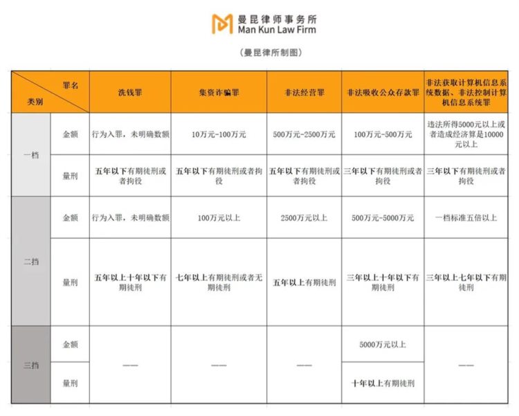 币圈高管刑事风险防范指南