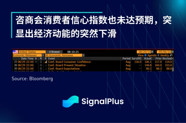 SignalPlus宏观研报(20230830)：灰度诉讼获胜加密市场强劲反弹