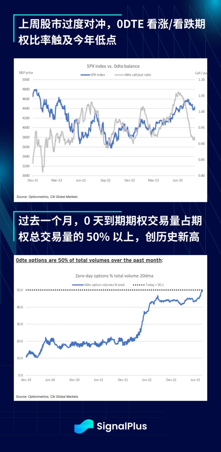 SignalPlus宏观研报(20230830)：灰度诉讼获胜加密市场强劲反弹